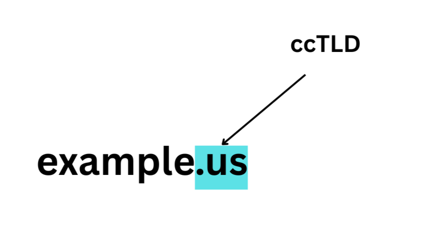 country code top-level domain