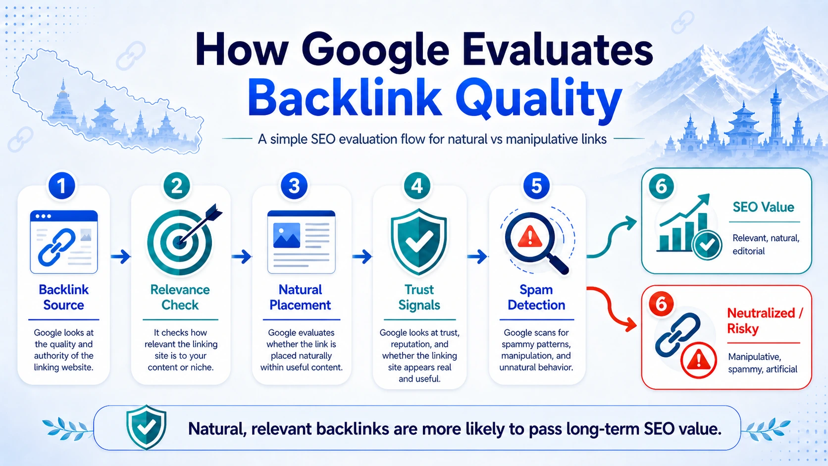 How Google evaluates backlink quality for SEO in Nepal