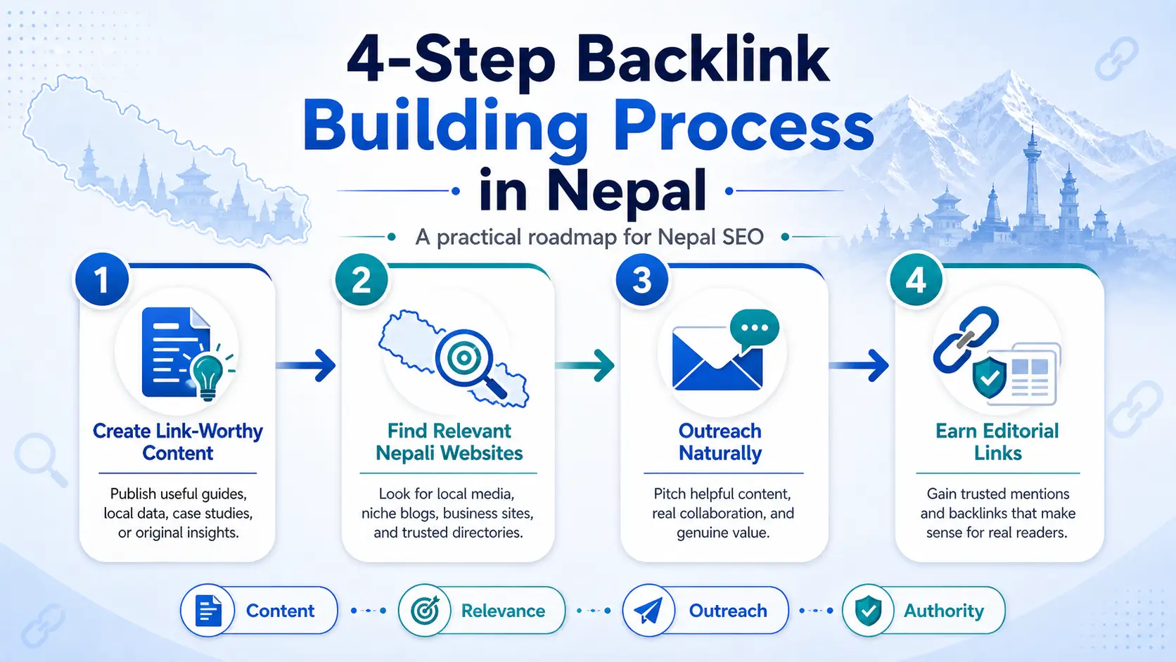 Step by step process to build high quality backlinks in Nepal