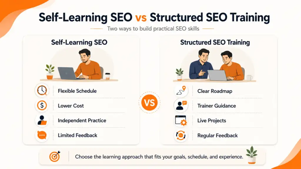 Comparison of self-learning SEO and structured SEO training, including flexibility, cost, guidance, projects, and feedback.