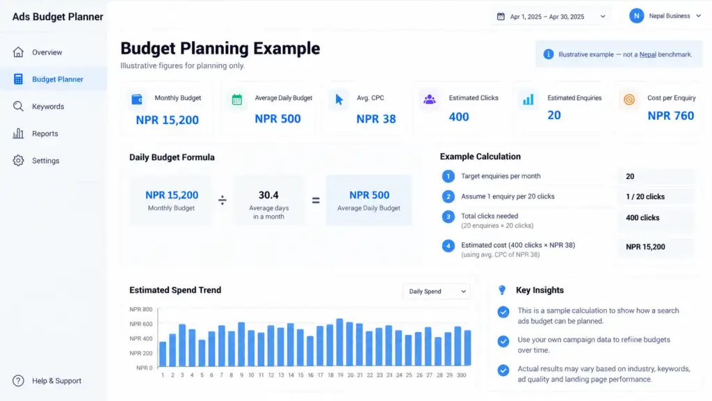 How Should a Business Set a Google Ads Budget in Nepal